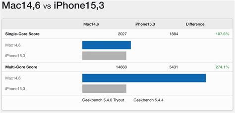 2023 Macbook Pro M2 Max Benchmarks Leak Showing Big Performance Gains