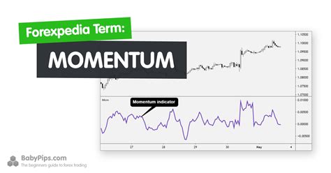 Momentum Definition | Forexpedia by BabyPips.com