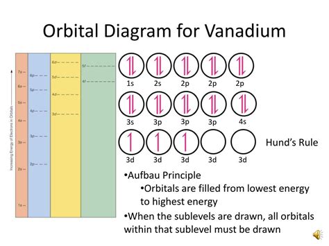 A superscript number that designates the number of electrons in that particular subshell. PPT - Orbital Filling Electron Configurations PowerPoint ...