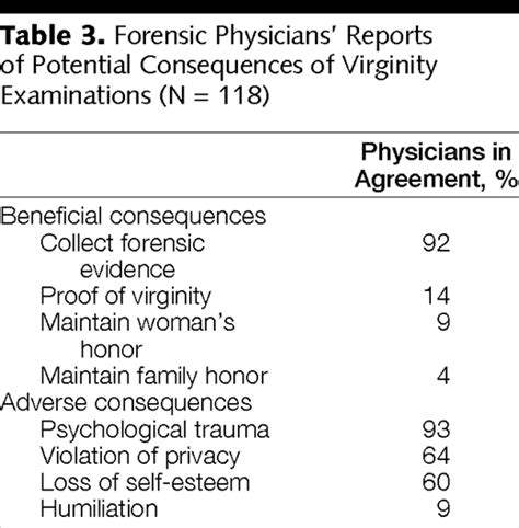 Virginity Examinations In Turkey Role Of Forensic Physicians In