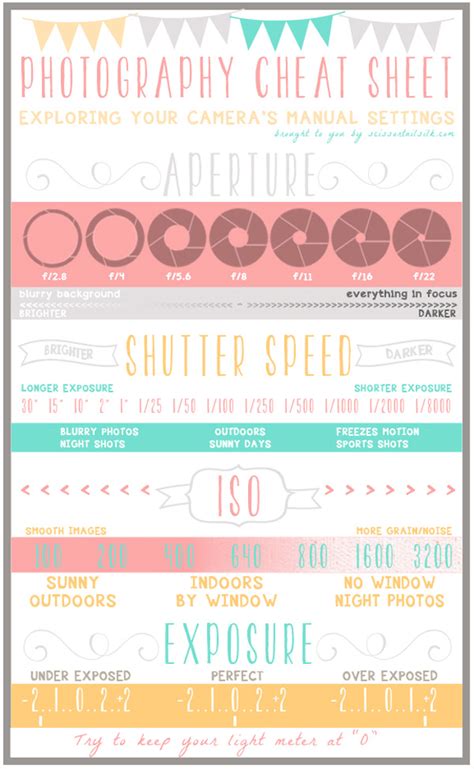 15 Of The Best Cheat Sheets Printables And Infographics For Photographers