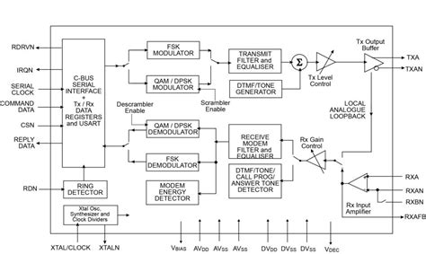 Fsk Modem Circuit Diagram Circuit Diagram