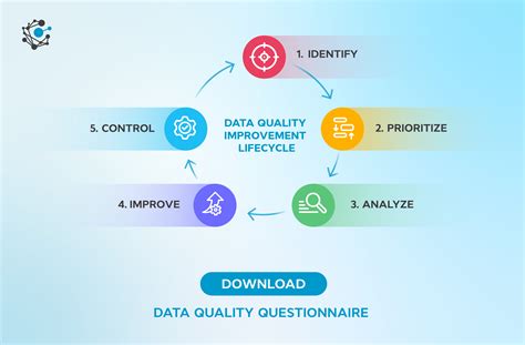 Best Practices For Improving Data Quality Cms National Quality