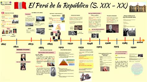 Línea Del Tiempo República By Walter David Saavedra Diaz On Prezi