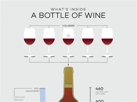 How Many Glasses In A Bottle Of Wine Wine Folly Wine Folly Wine Preserver Wine Bottle