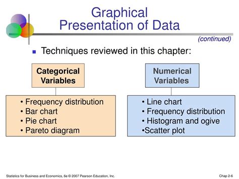 Define Graphical Presentation Of Data