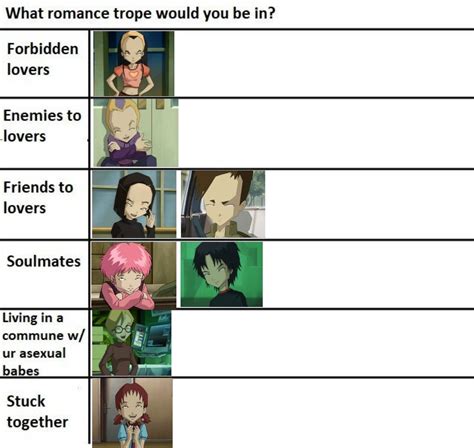 Alignment Chart Code Lyoko Yumi Ishiyama Code Lyoko Character