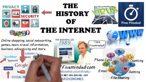 History Of The Internet Global History Blog
