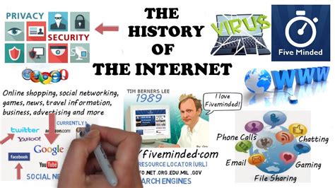 History of The Internet - YouTube