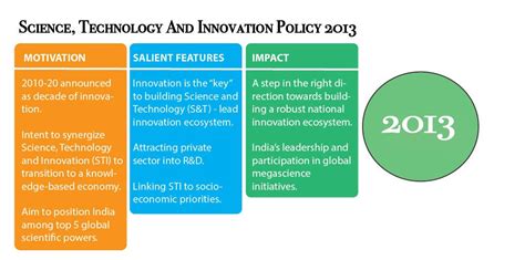 Science Technology And Innovation Sti Policies In India A Flashback