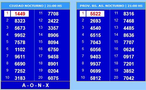 Resultado nocturno de la quiniela nacional de las 21.00 hs. Sorteos de las quinielas Nacional y Provincial nocturnas ...