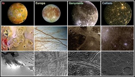 They are the largest of the many moons of jupiter and have been named io, europa, ganymede, and callisto. Astronomy college course/Galilean moons of Jupiter ...
