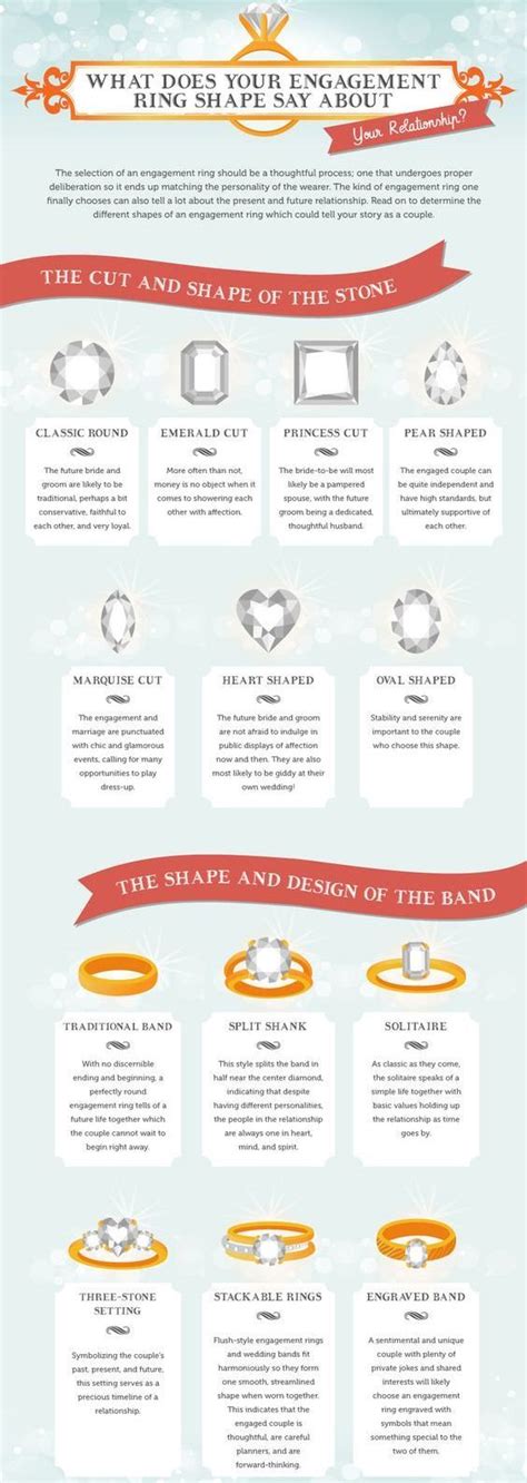 Find Out The Different Meanings Behind Ring Shapes And Settings Below