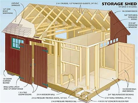If you decide to build your own garden shed, you'll need the following supplies: Outdoor Shed Plans Garden Storage Shed Plans, do it ...