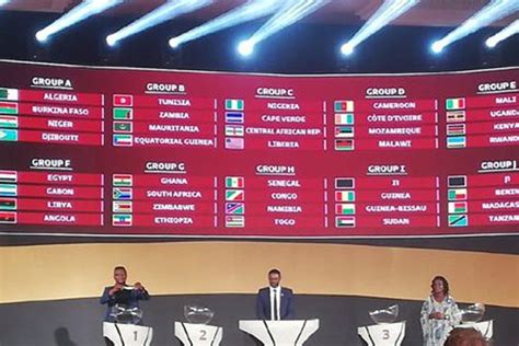 The matches of the group qualifying round for the 2022 world cup in the european zone will start today. Qatar World Cup Qualifiers-2022 : Morocco in group I