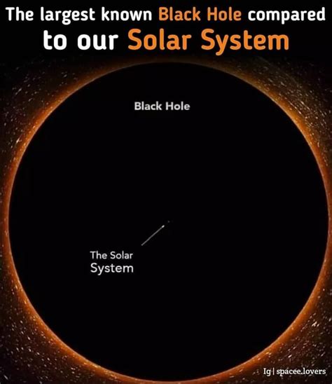 The Largest Known Black Hole Compared To Our Solar System Black Hole The Solar System Igl Spacee