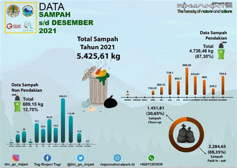 Kelola Sampah Mandiri Dari Kegiatan Wisata Alam