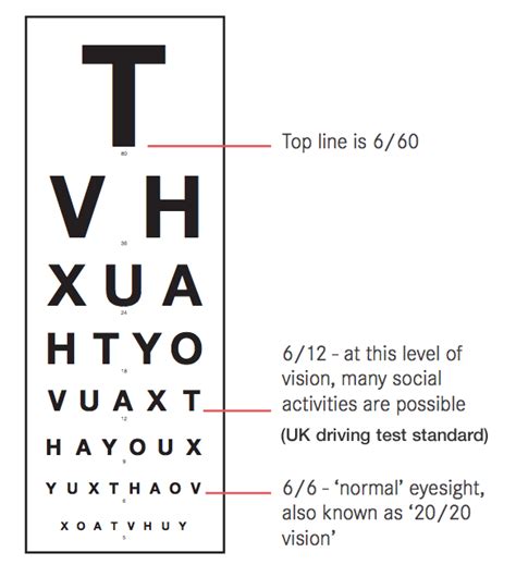 Interpreting Snellen Eye Chart Results Free Printable Worksheet