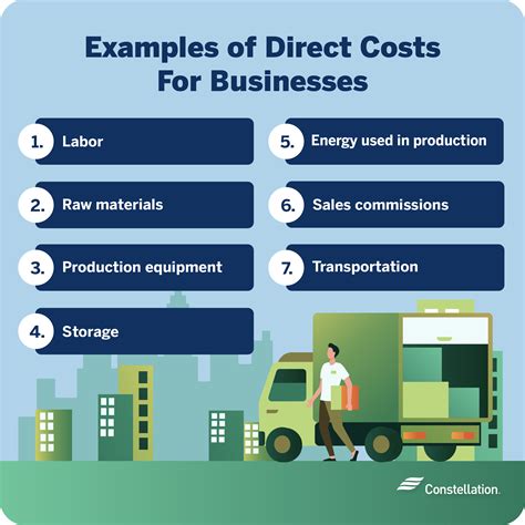 Understanding Direct Vs Indirect Costs Constellation