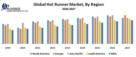 Hot Runner Market Comprehensive Growth Research Statistics Business