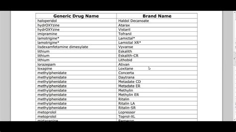 Avoids negative or stigmatized concepts 5. (DCF) APPROVED LIST OF DRUGS,GENERIC / BRAND NAMES (2013 ...