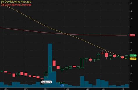 The stock analysis service is provided by marketclub, using their. 5 Penny Stocks To Watch Right Now; 3 With 118%-217% Price ...