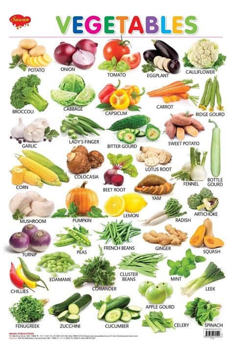 You Searched For Wall Charts Hello Book Mine Name Of Vegetables