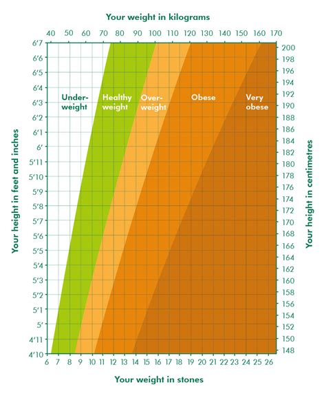 Healthy Weight Chart A Visual Reference Of Charts Chart Master