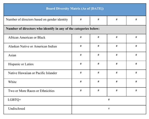 5 Tips To Reach Board Of Directors Diversity Requirements Ongig Blog