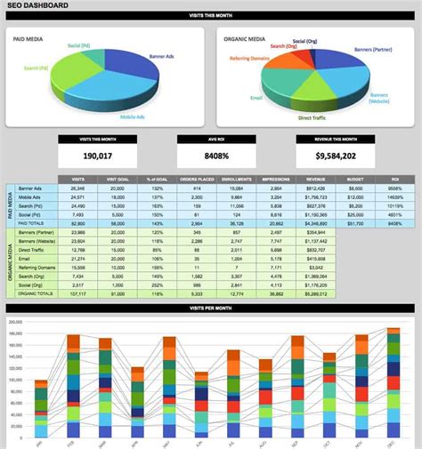 Generating a kpi dashboard to keep track of functionality can be one particular from the most helpful equipment a manager or ceo has. Free Dashboard Templates, Samples, Examples - Smartsheet