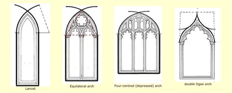 Gothic Arches Gothic Windows Arch Architecture Catacombs Crypt