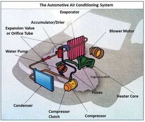 Ac System Functional Diagrams In Car