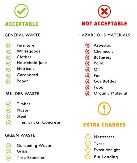 10 Types Of Waste