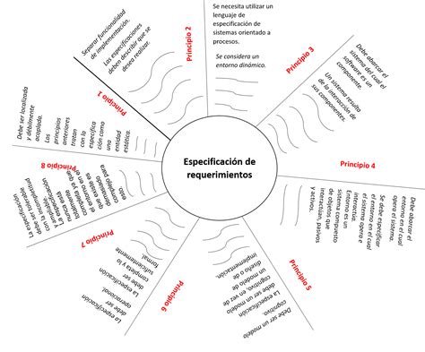 Ejemplo De Mapa Cognitivo De Telarana Nuevo Ejemplo