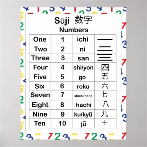 Numbers In Different Languages Polewoo