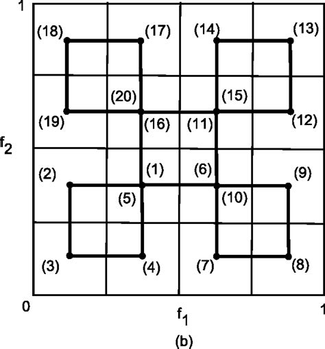 Example Of Data Approximation Using Space Filling Curves A Hilbert Download Scientific