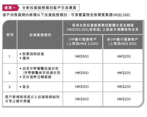 大新銀行有限公司