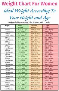 Weight Chart For Women Ideal Weight According To Your Height And Age