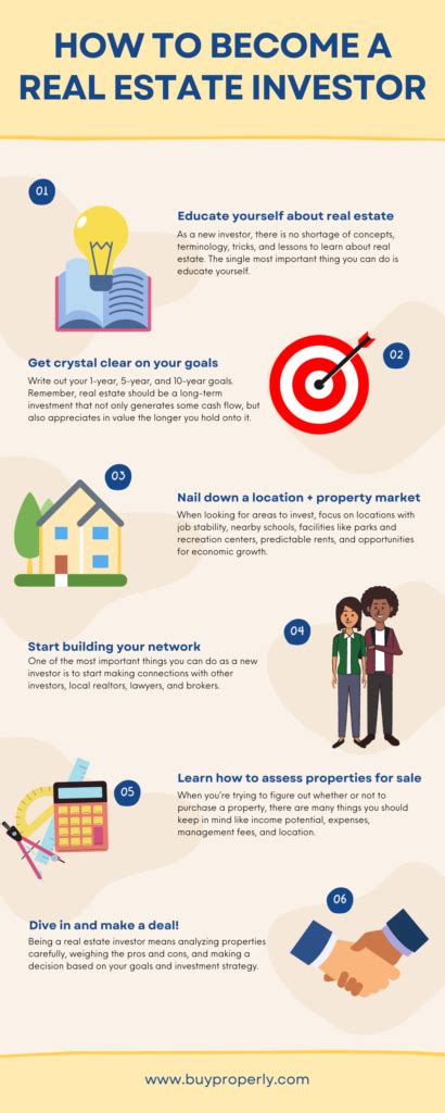 How To Become A Real Estate Investor A Step By Step Guide Forge And Foster