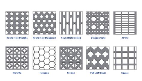 Perforated Aluminum Plate Aluminum Products Supplier In