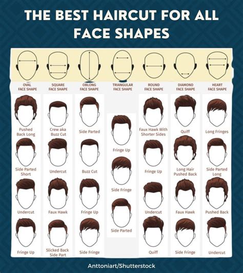 Which Haircut Should I Get Men Styles For All Faces