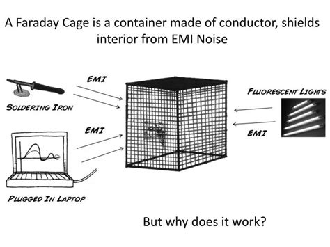 ppt a faraday cage is a container made of conductor shields interior from emi noise