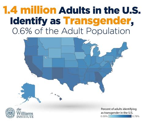 The Randy Report Williams Institute 1 4 Million In U S Identify As Transgender