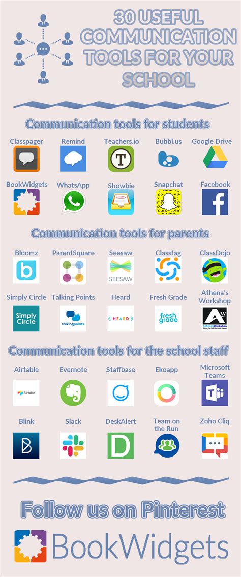 We rounded up our favorite apps to sell items online, from popular auction just think: 30 useful communication apps for your school | Parent ...