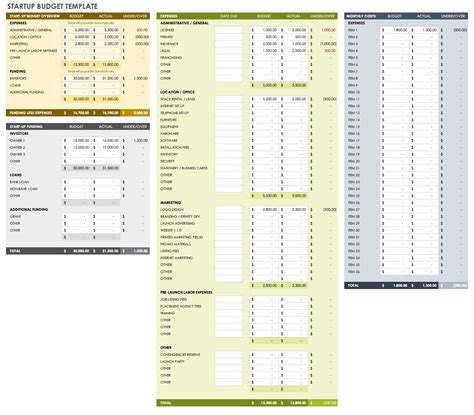 Startup Business Budget Template Excel