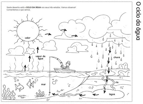 Desenhosuex Desenho Do Ciclo Da Agua Para Colorir Kids Nature
