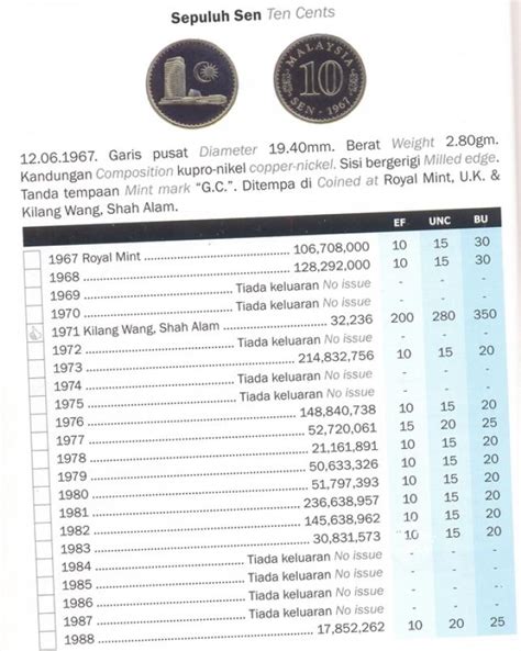 Harga emas spot ditutup melemah setelah tertekan oleh kenaikan imbal hasil us treasury yang berada di level tertinggi hampir dalam 11 bulan. KHAICOINOTES.BLOGSPOT.COM - Malaysian Old Coins & Notes ...