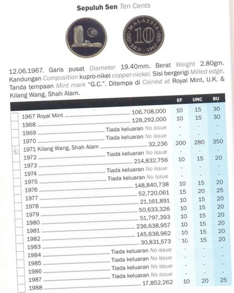 01.01.2013 · duit kertas lama : KHAICOINOTES.BLOGSPOT.COM - Malaysian Old Coins & Notes ...