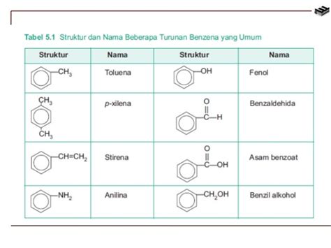 Tata Nama Senyawa Benzena Dan Turunannya Aturan Penamaan Kimia Riset