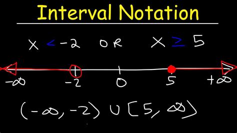 Interval Notation Set Notation V S Interval Notation Algebra2 A B